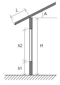 Dessin avancée de toit